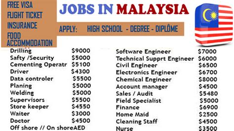Jobs in Malaysia .